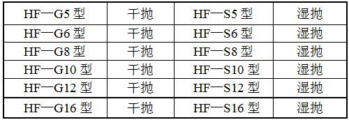 HF-S6拋光機(jī)型號(hào)